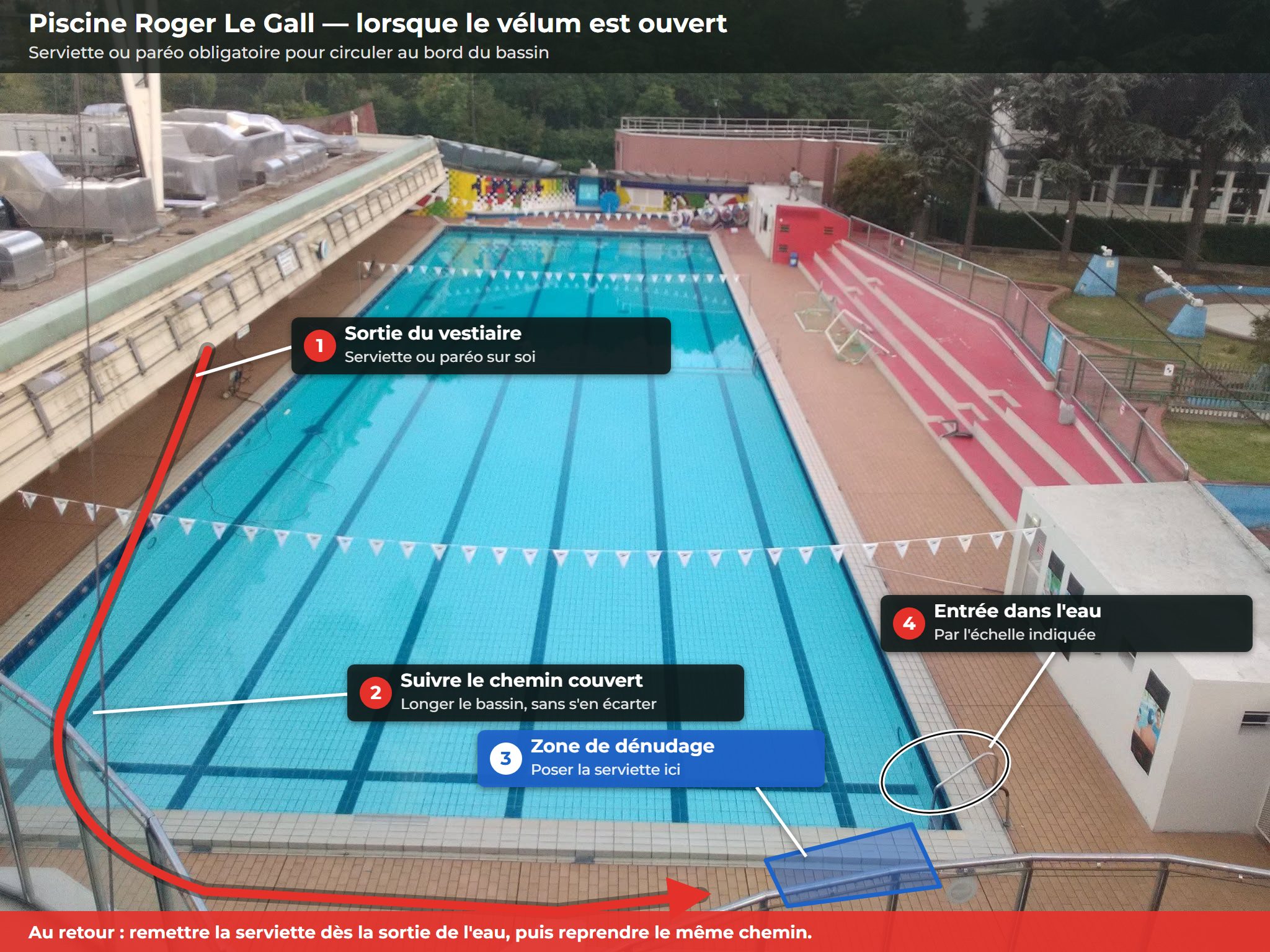 Parcours à suivre en serviette à la piscine Roger Le Gall : sortie du vestiaire, chemin le long du bassin, zone de dénudage et échelle d'entrée dans l'eau